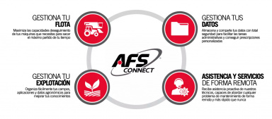 Flexibilidad digital Descubre la nueva manera de trabajar: AFS Connect es un sistema de gestión agrícola que permite acceder fácilmente a datos importantes de la explotación, optimizando el rendimiento y la productividad.